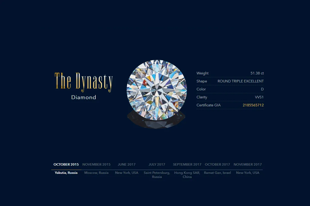 The rough diamond was cut and polished by the most skilled and experienced craftsmen from DIAMONDS ALROSA. They completed their work in March 2017